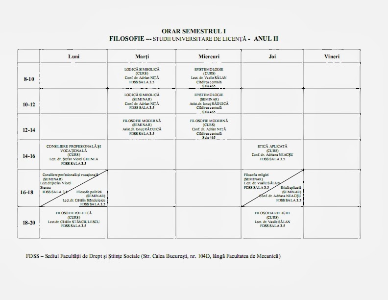 Filosofie Ucv Orare Licenta Master 2013 2014