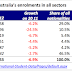 Australia: ELICOS boon amid declining numbers