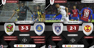 JDT Menang Lawan Selangor, Pahang dan Kedah Sekadar Seri.