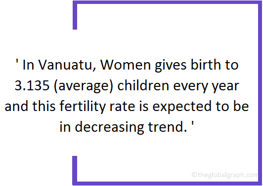 
Vanuatu
 Population Fact
 