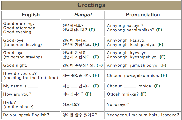  WORD  Wednesday Basic  Korean  expressions