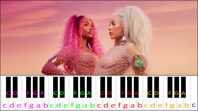 Kiss Me More by Doja Cat ft. SZA Piano / Keyboard Easy Letter Notes for Beginners