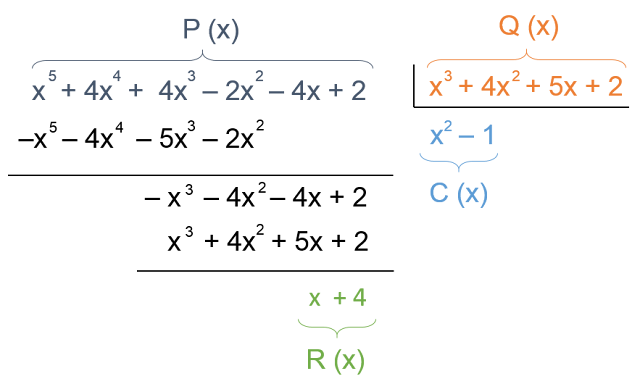 división polinomios