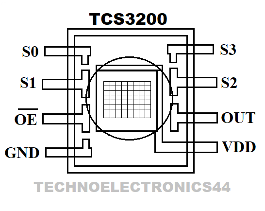 TCS3200 PINOUT-TechnoElectronics44