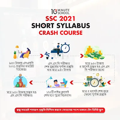 SSC 2022 Short Syllabus Crush Course - ghore bose course korun