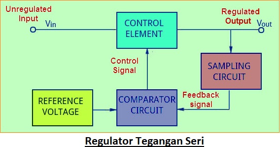 Jenis-jenis Regulator Tegangan dengan Prinsip Kerja