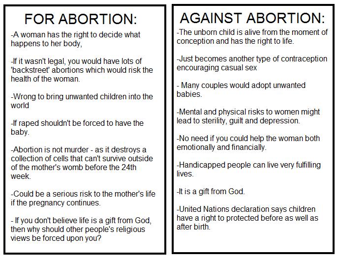 for and against abortion essay