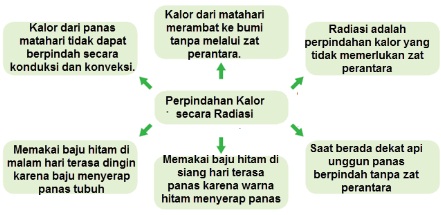 kunci jawaban tematik kelas 5 tema 6