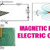 MAGNETIC EFFECT OF ELECTRIC CURRENT 