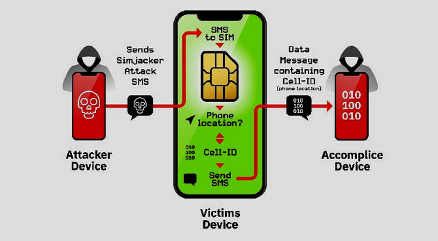 اختراق بطاقة sim,اختراق الهاتف,بطاقة sim لا تعمل,بطاقة sim,sim card,كيف تعمل بطاقة sim,اختراق,كيف يتم إختراق بطاقة sim card والتجسس عليها,اختراق شريحة الهاتف,بطاقة الـ sim مقفله,اتلاف شريحة الهاتف اختراق شريحة الهاتف sim card,اختراق الهواتف,اختراق الهاتف عن طريق الاتصال,اصلاح بطاقة sim,اختراق الهواتف عن بعد,اختراق الهواتف عن طريق رابط,اختراق الهواتف الذكية,sim,اختراق الهواتف النقالة,بطاقة sim غير صالحة,اختراق الهواتف المحمولة,استرجاع رقم بطاقة sim,تسجيل بطاقة sim,بطاقة sim لم يتم التعرف عليها