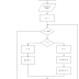 CONTOH ALGORITMA DAN FLOWCHART PERULANGAN/ARRAY MENGGUNAKAN RAPTOR