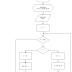 CONTOH ALGORITMA DAN FLOWCHART PERULANGAN/ARRAY MENGGUNAKAN RAPTOR