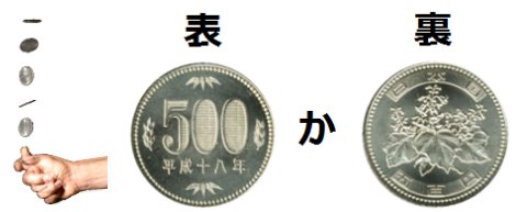 コイン投げで表と裏が出る確率