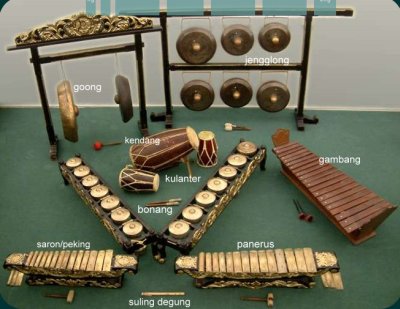  ALAT  MUSIK Gamelan  Degung