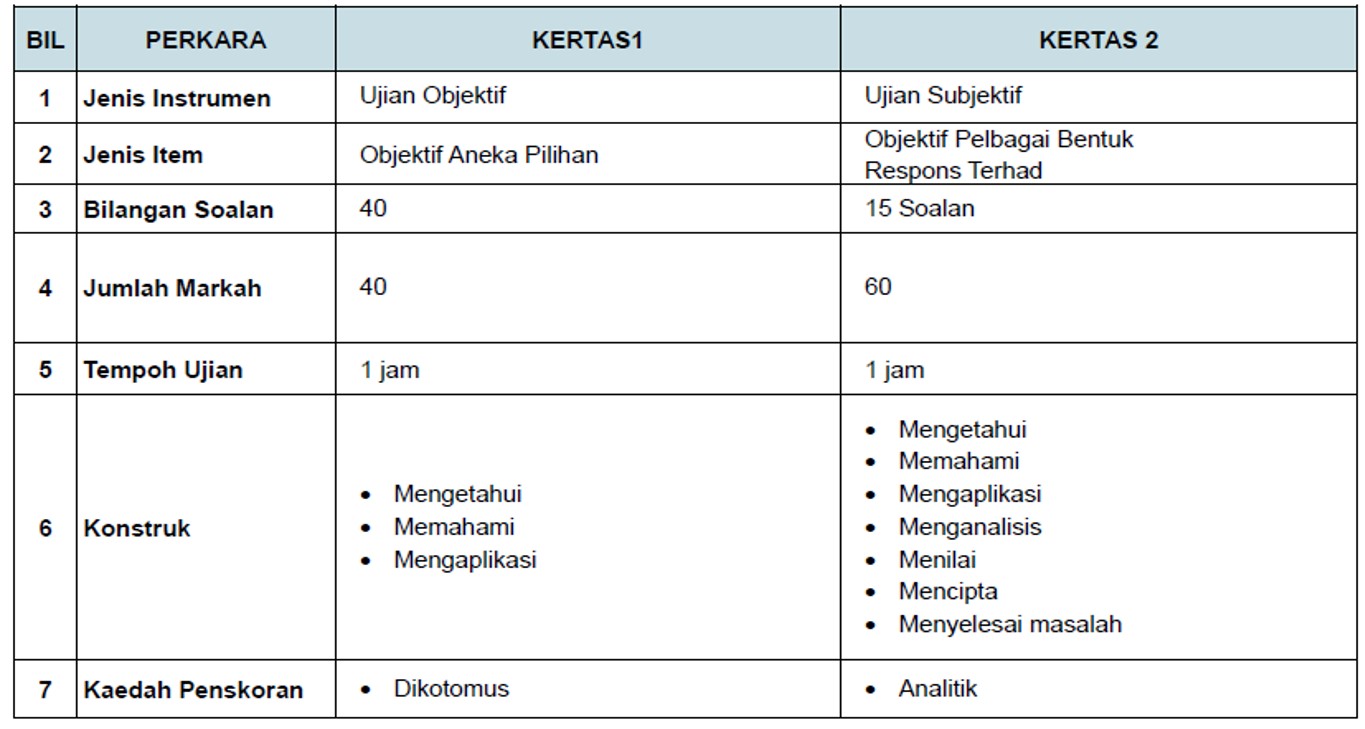 Soalan Sains Tahun 5 Sjkt - Lamaran P