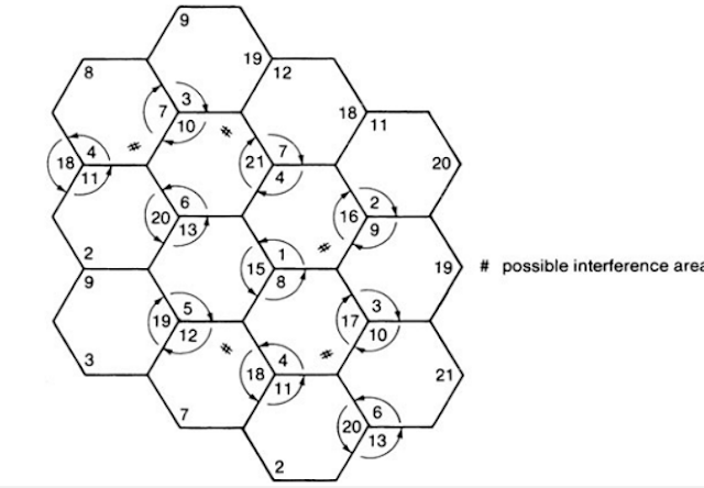 Channel sharing algorithm