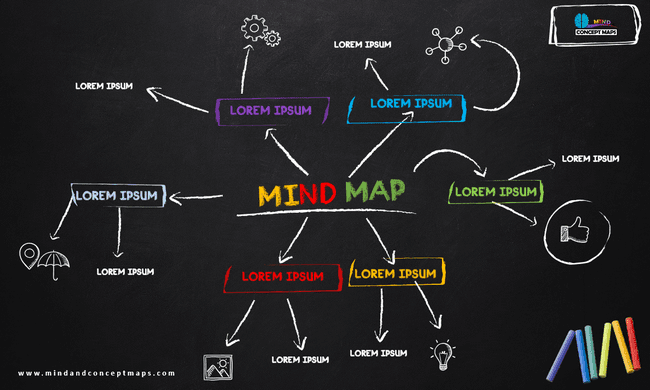 Chalk board mind map template