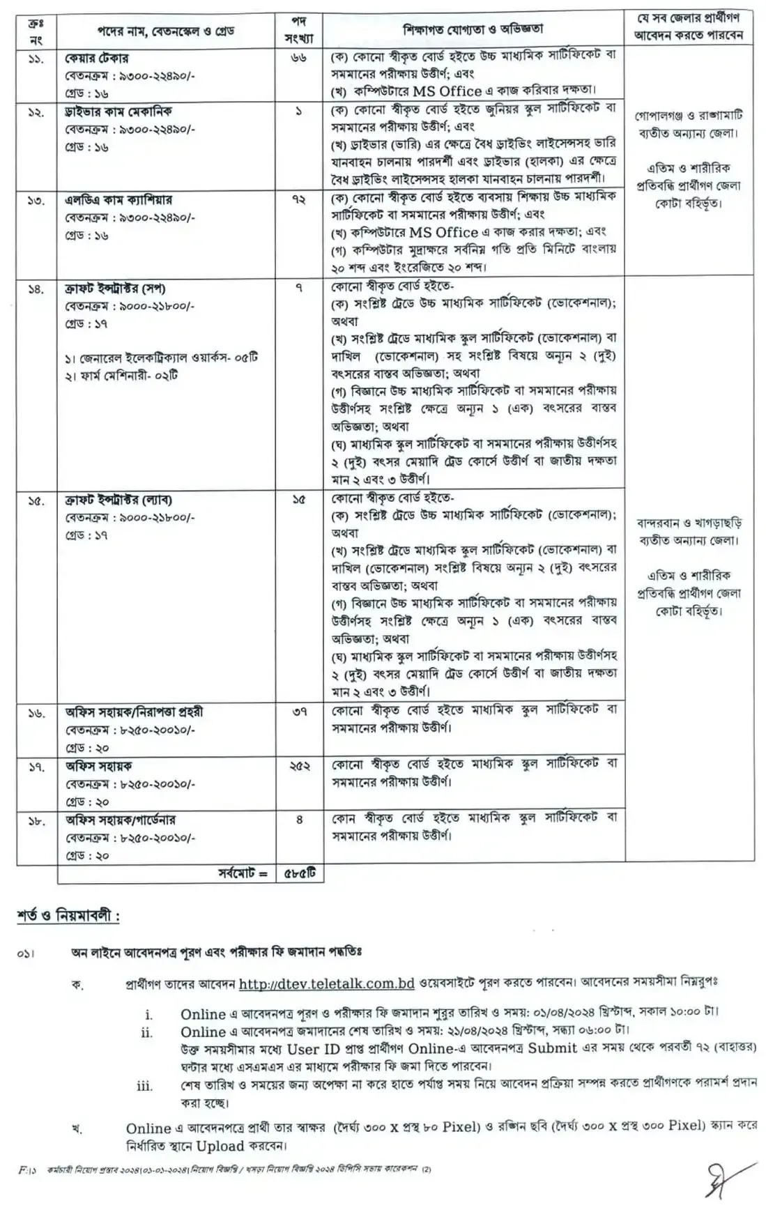 DTE Job Circular 2024 pdf