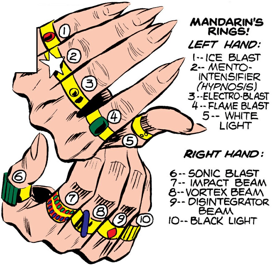The Marvel Comics Guide: MANDARIN READING ORDER: Master of the Ten Rings  (1964-1990)