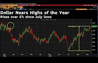 US Dollar Terus Menguat