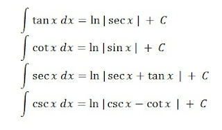 Fungsi Trigonometri Lanjutan untuk Integral Trigonometri