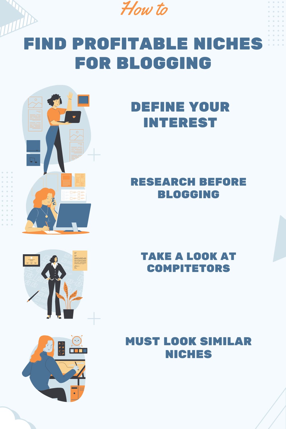 image defining points to find profitable niches for blogging