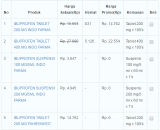 Harga Dan Nama Obat Amandel Di Apotik Resep Dokter Paling Ampuh