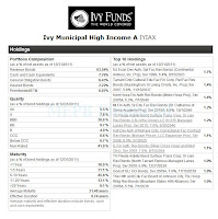Ivy Municipal High Income Fund - IYIAX