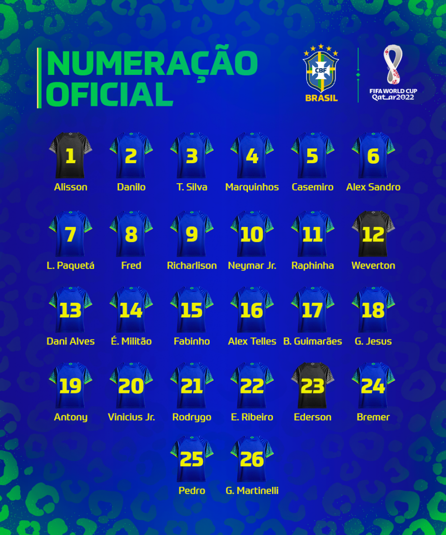 FM Imperial de Pedro II - Eliminatórias Copa do Mundo: Hoje tem Brasil X  Paraguai
