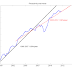 The Devaluation Chorus Sings again