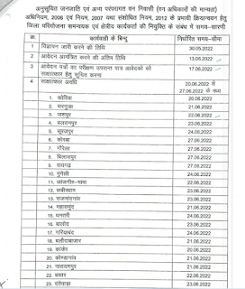 CG BALODABAZAR ADIM JATI VIBHAG VACANCY 2022 | जिला बलौदाबाजार के आदिम जाति विभाग में वेकेंसी