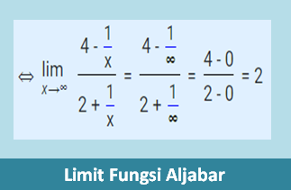 Contoh Soal Limit Fungsi Aljabar Dan Pembahasannya