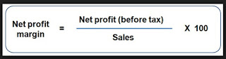 Pengertian Net profit margin