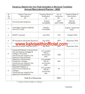 TRB - Revised Tentative Annual Planner - 2022