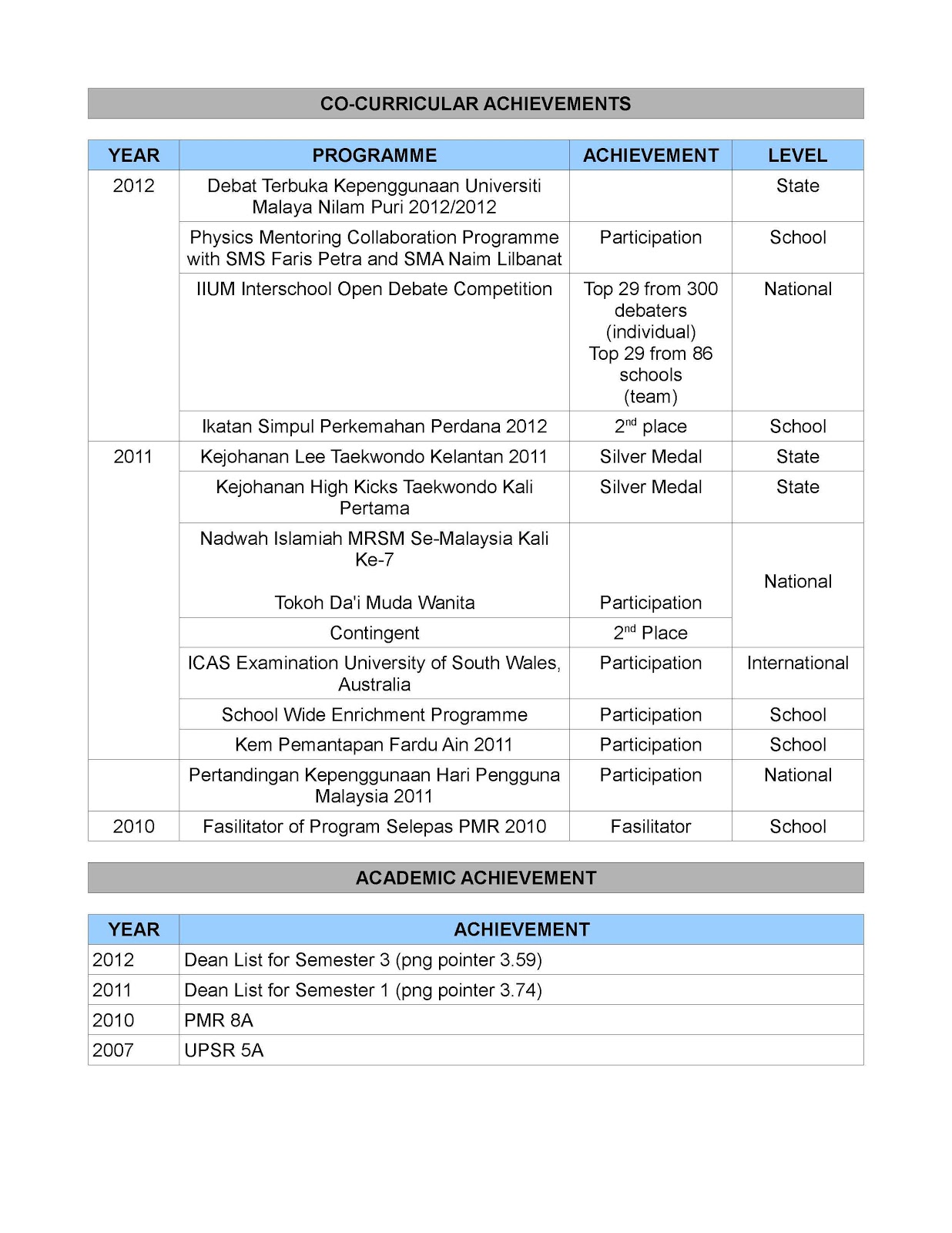 Contoh Cover Letter Yang Menarik - Blogefeller