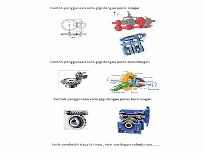 Roda gigi Pemindah daya dan contoh aplikasinya 