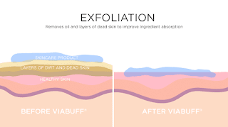 Penyerapan skin care setelah dan sebelum eksfoliasi