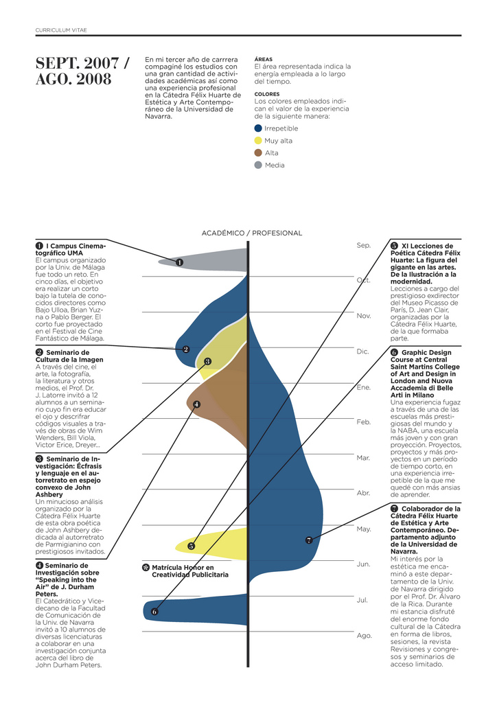 Currículums visuales: hacia un mundo sin palabras