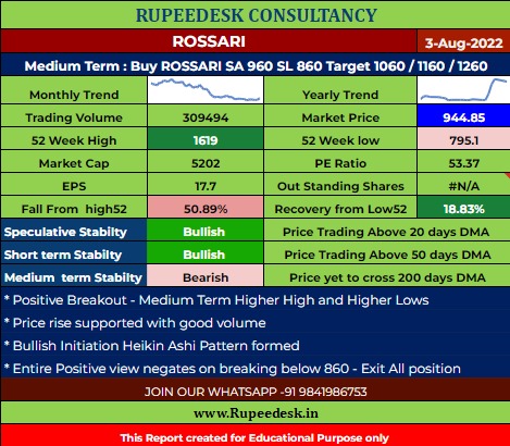 MEDIUM TERM - ROSSARI BIOTECH - ROSSARI - RUPEEDESK REPORTS - 03.08.2022