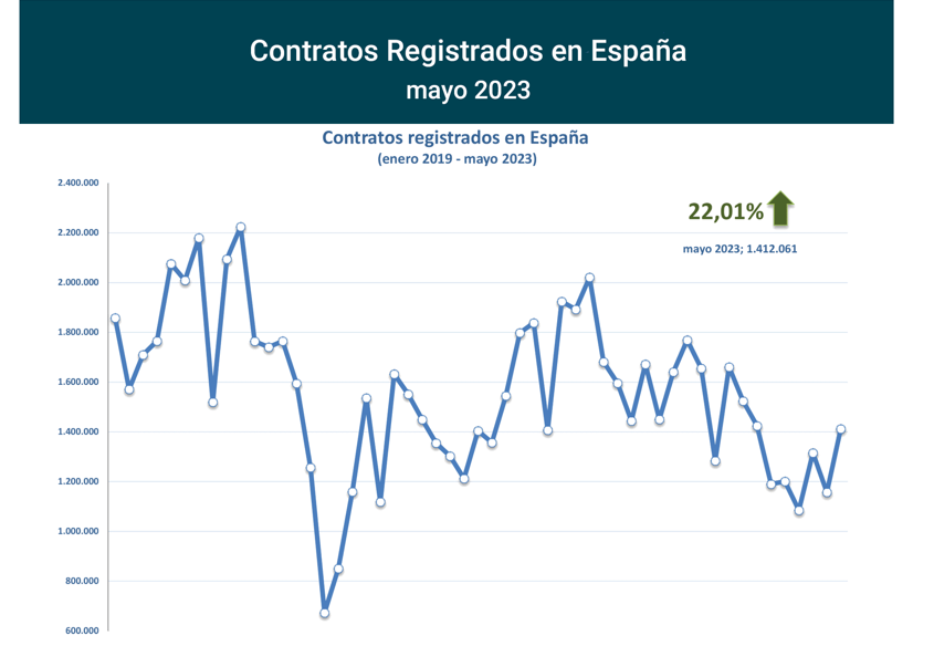 Contratos_registrados_Esp may23-1 Francisco Javier Méndez Lirón