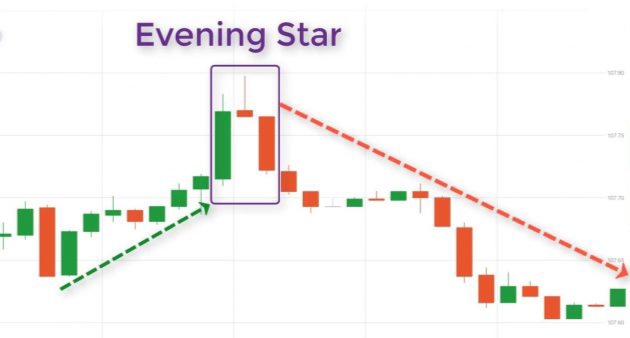 Evening star candlestick