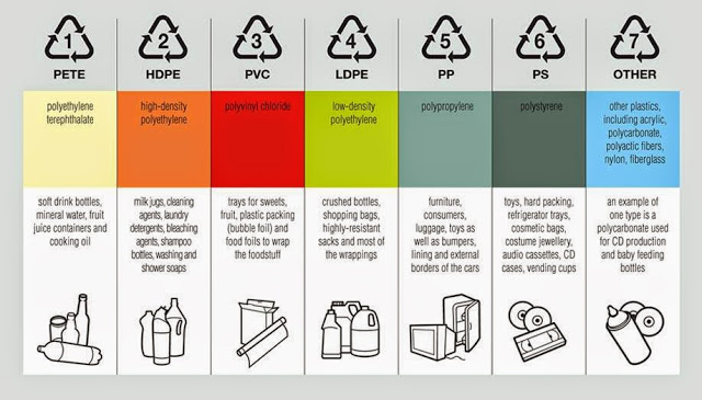 WAJIB TAU Arti 7 Simbol Kemasan Botol Plastik