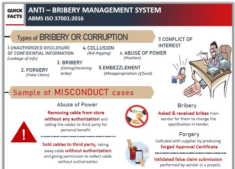 Quick Fact Series: Anti Bribery Management System (ABMS)