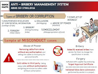  Quick Fact Series: Anti Bribery Management System (ABMS)