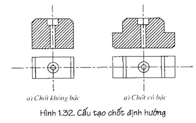 chốt định hướng