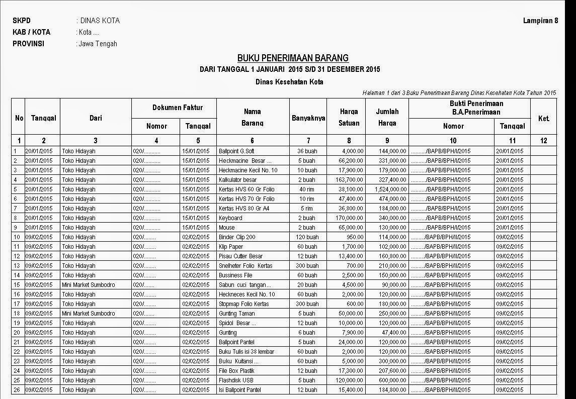 Tampilan Laporan ~ Aplikasi Barang Pakai Habis dan Persediaan