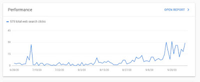 google search console hasil belajar dengan bahrul ilmi