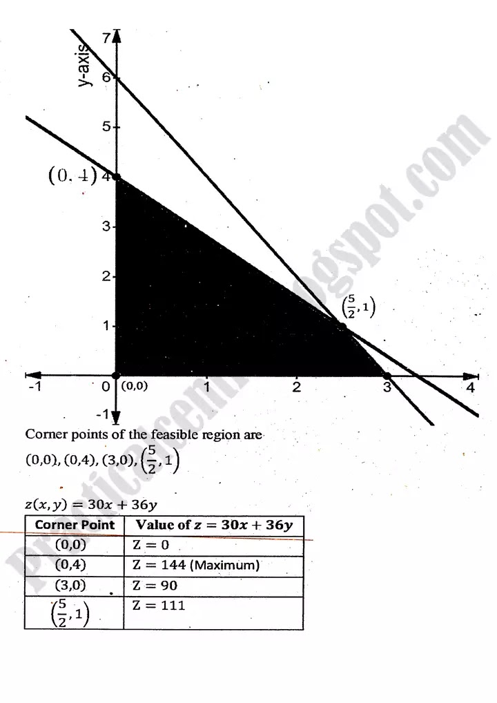 linear-programming-lp-exercise-9-3-6