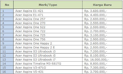 daftar harga laptop komputer