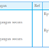 Penjualan Barang Dagangan (Sales) dan Penerimaan Kembali Barang Dagangan yang Dijual/Retur?